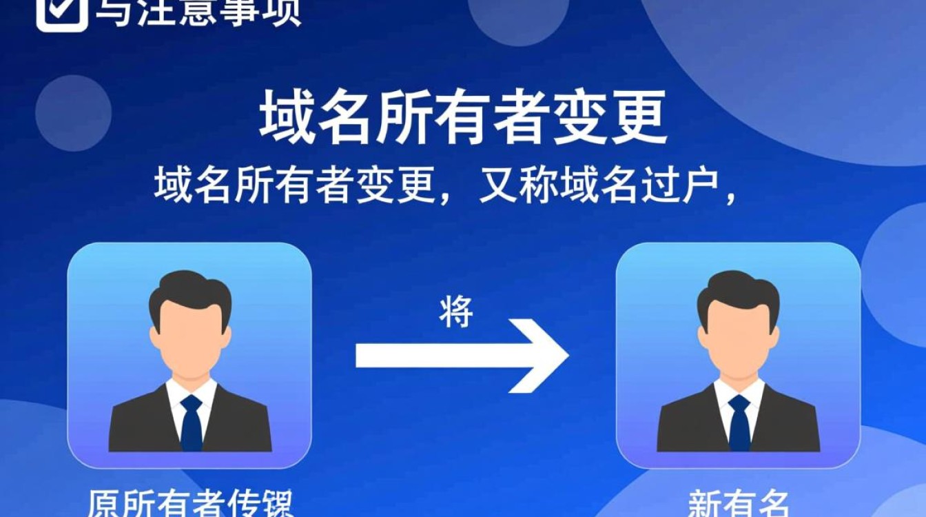域名所有者变更过户过程中，有哪些关键步骤和注意事项？
