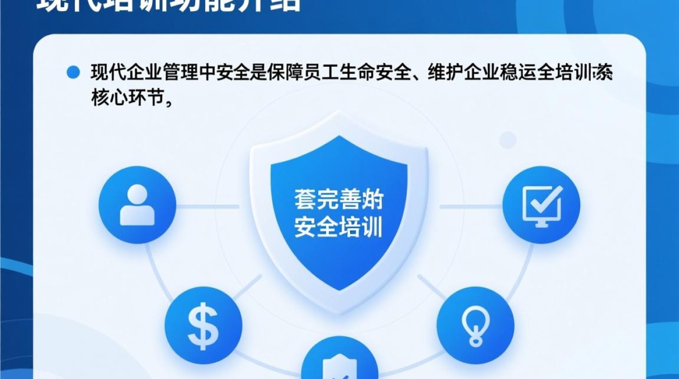 安全培训功能介绍 安全培训功能介绍