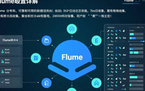 flume配置详解，如何优化配置以实现高效的数据采集与传输？