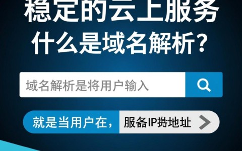 阿里云域名解析服务有哪些疑问和困惑，如何优化使用体验？