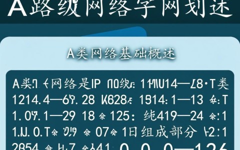 a类网络子网划分时如何合理规划子网掩码与IP地址？