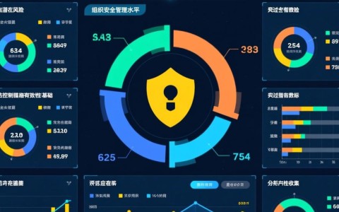 安全指标名称数据是什么？如何正确解读与应用？