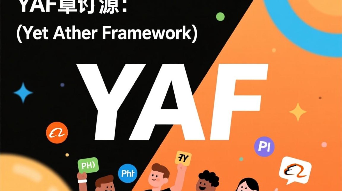 如何在PHP中配置Yaf框架，有哪些关键步骤和注意事项？