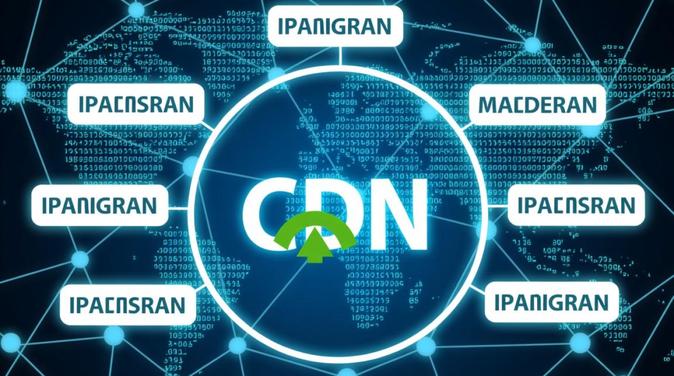 如何高效配置一个IP多域名下的网站使用CDN加速服务？