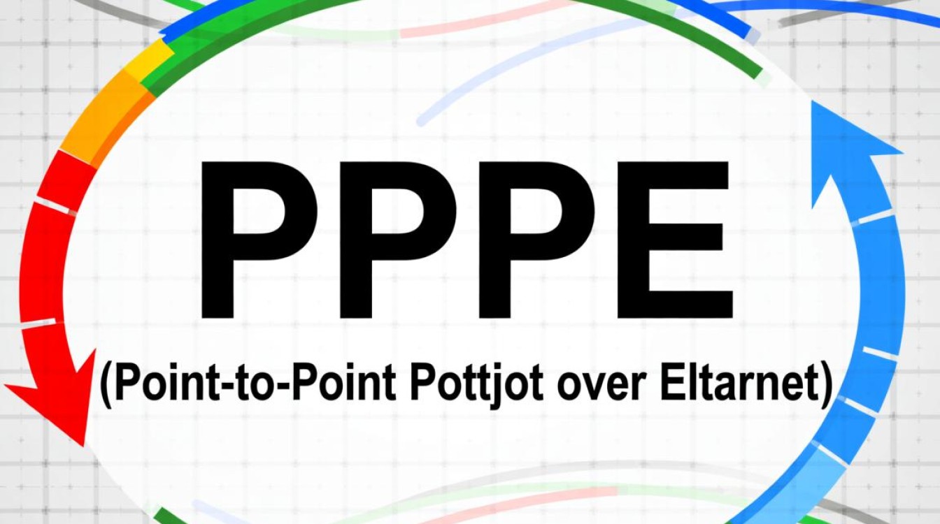 ppp chap配置详解，PPP协议配置中chap认证的设置与疑问解答？