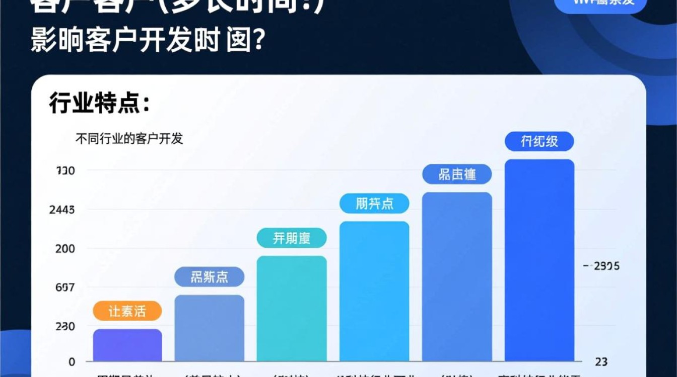 从接触客户到成功开发,究竟需要多长时间才能实现转化? 从接触客户到成功开发,究竟需要多长时间才能实现转化?