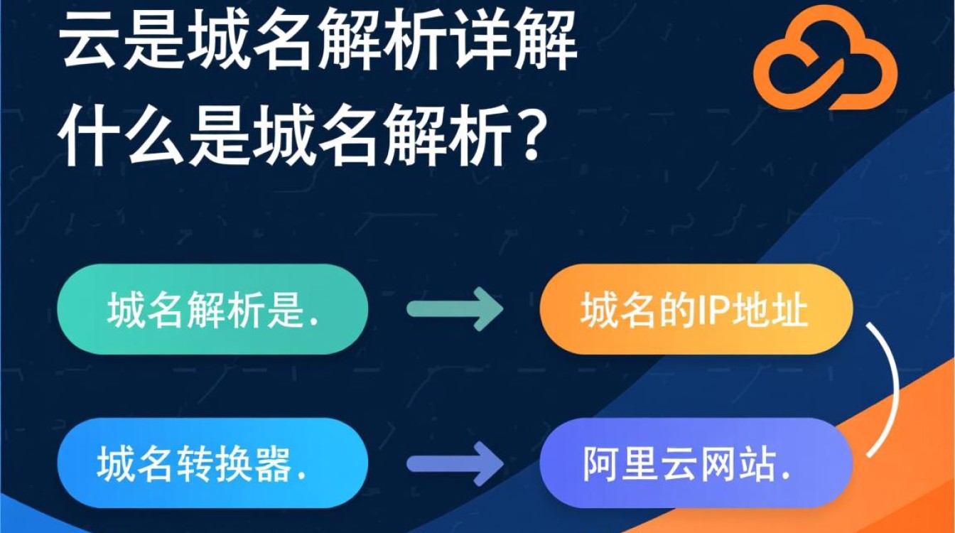 阿里云域名解析操作步骤详解，为何如此复杂？