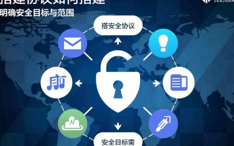 安全协议如何搭建？中小企业零基础入门指南