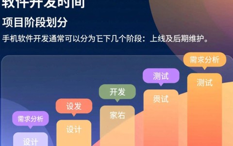 手机软件开发周期究竟需要多长时间？揭秘项目时长与影响因素