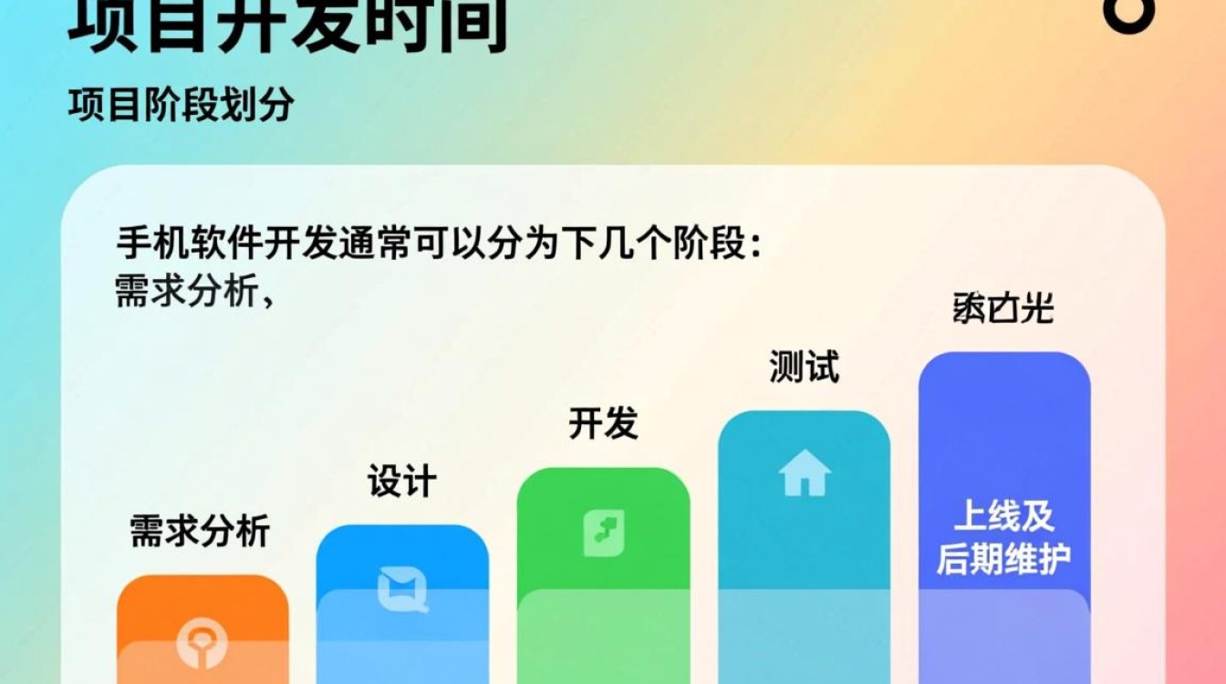 手机软件开发周期究竟需要多长时间？揭秘项目时长与影响因素
