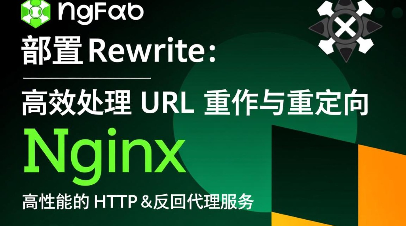 nginx配置rewrite时，如何确保URL重写规则的正确性和高效性？
