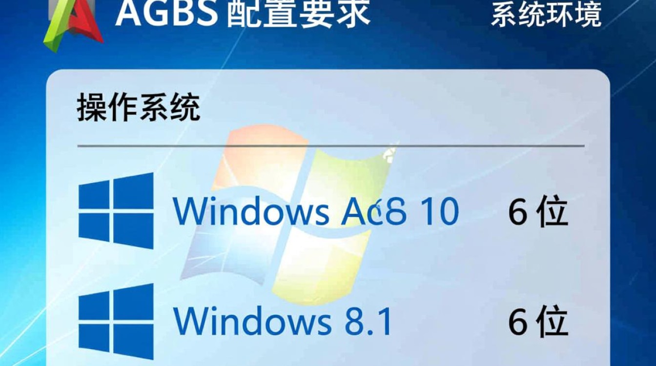 ArcGIS配置要求具体是哪些?安装前需要满足哪些硬件和软件条件? ArcGIS配置要求具体是哪些?安装前需要满足哪些硬件和软件条件?
