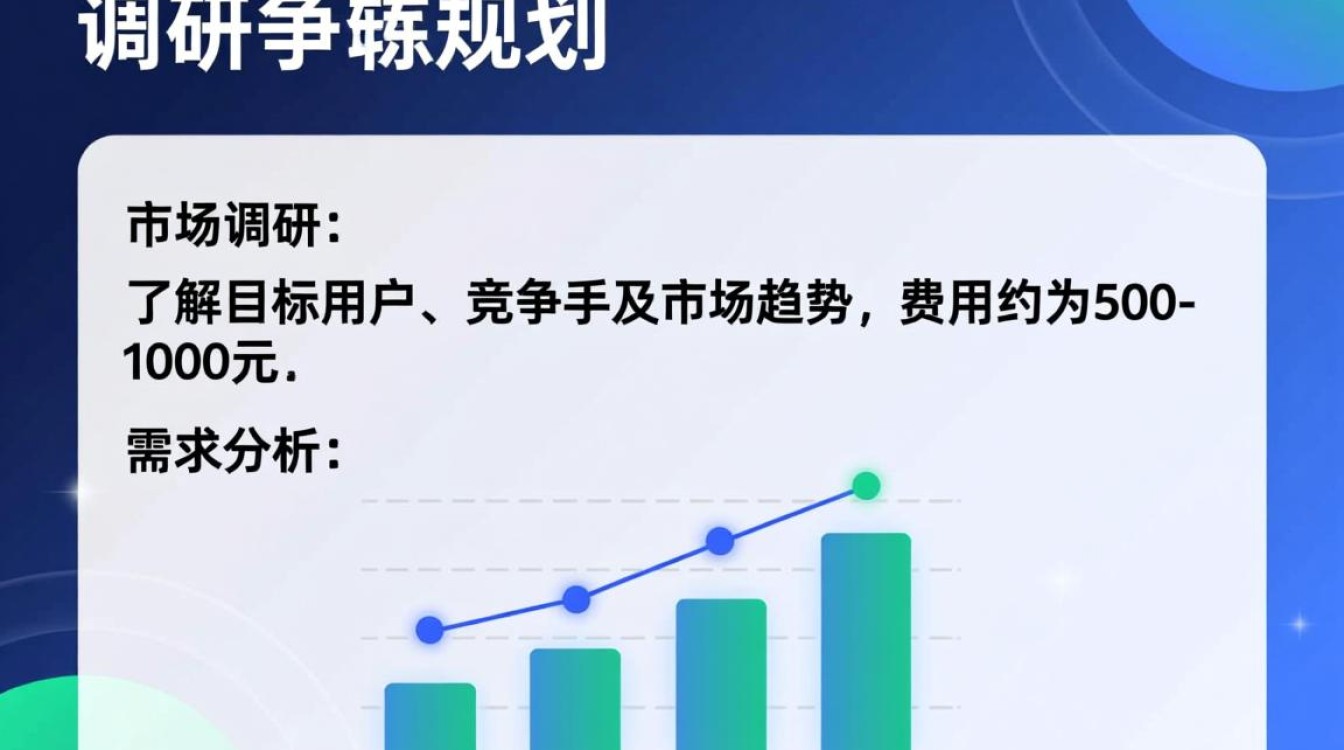 网站开发预算包括哪些关键组成部分和潜在费用？