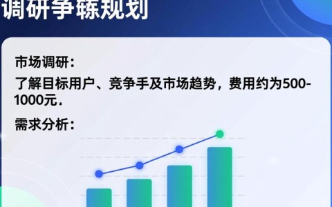 网站开发预算包括哪些关键组成部分和潜在费用？