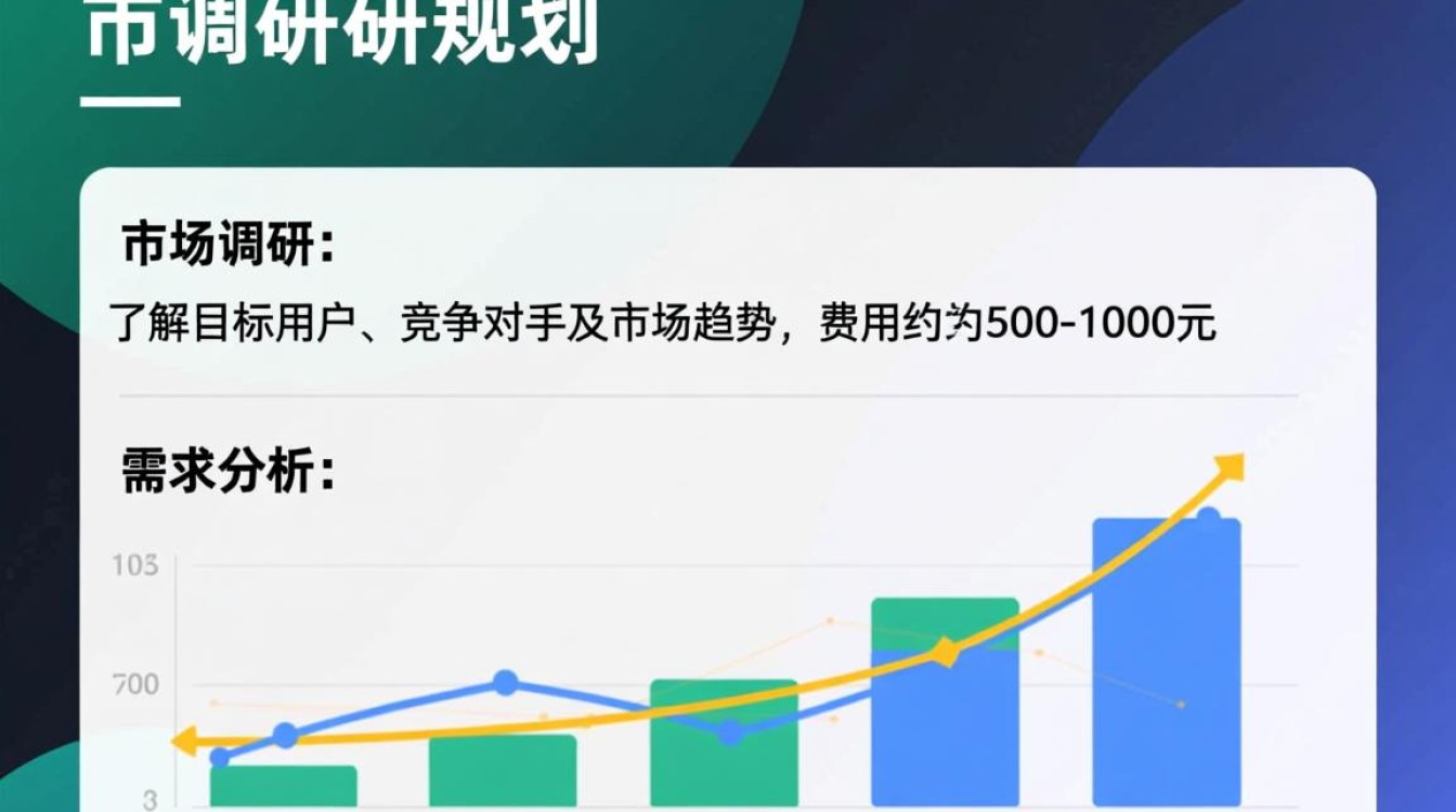 网站开发预算包括哪些关键组成部分和潜在费用？