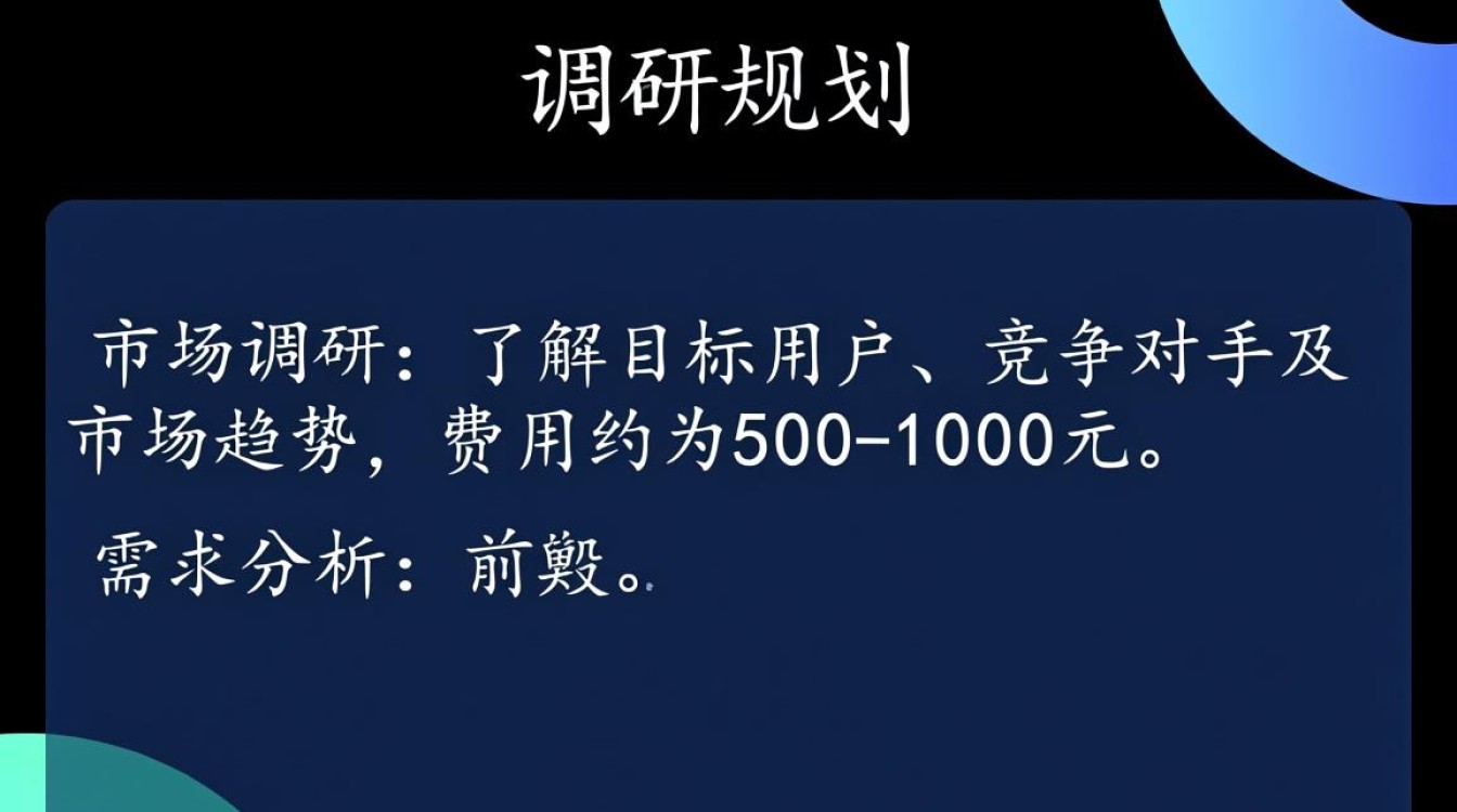 网站开发预算包括哪些关键组成部分和潜在费用？