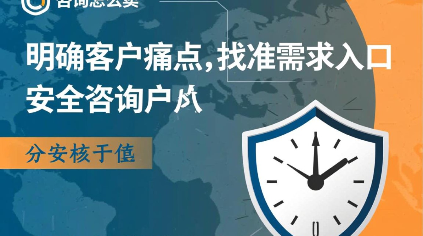 安全咨询怎么卖？新手小白如何快速找到客户并成交？