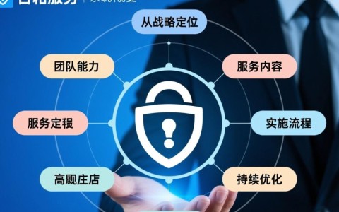 安全咨询创建步骤是什么？新手怎么快速上手？