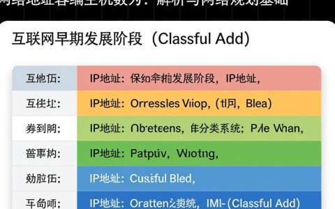a类网络地址可容纳的主机数具体是怎么计算的？