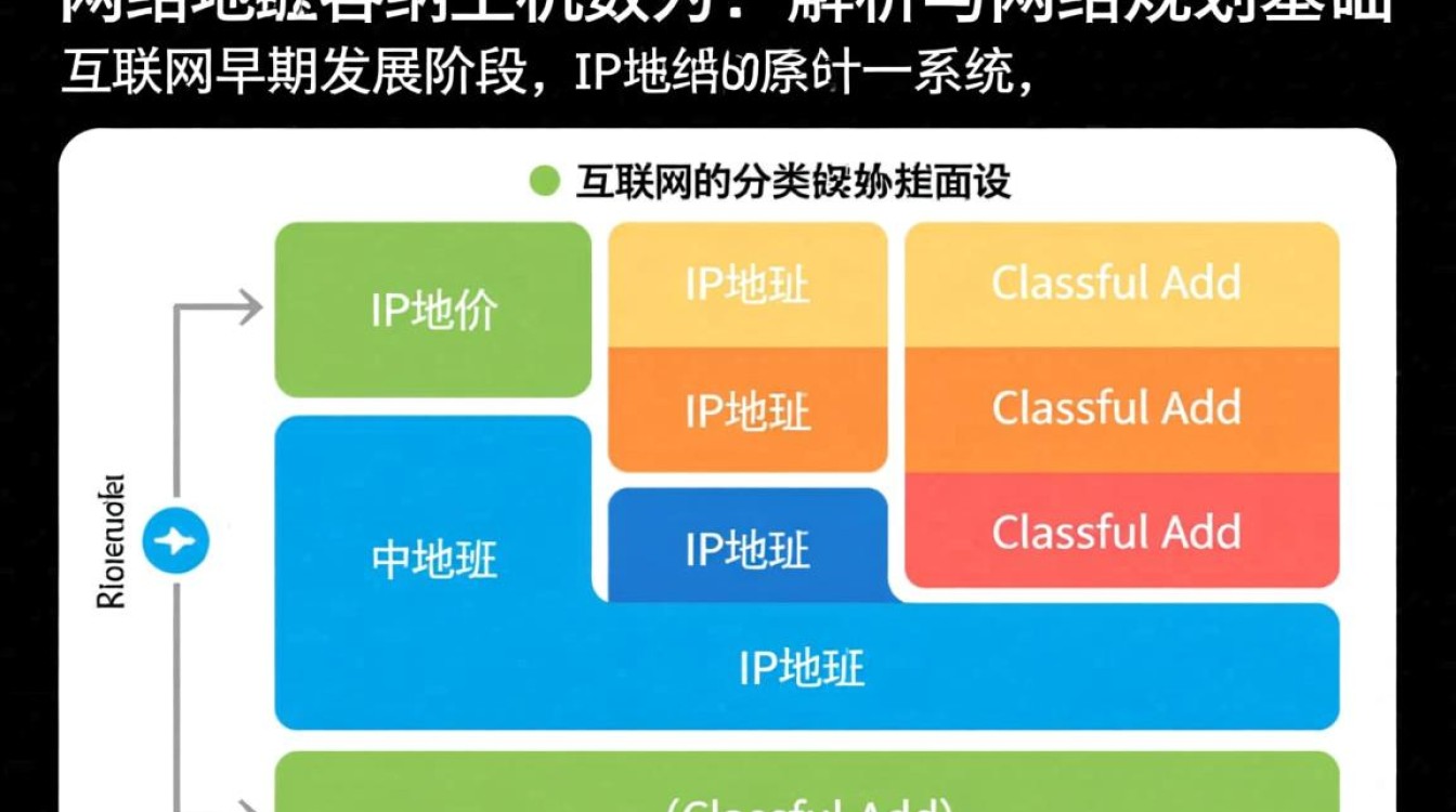 a类网络地址可容纳的主机数具体是怎么计算的？