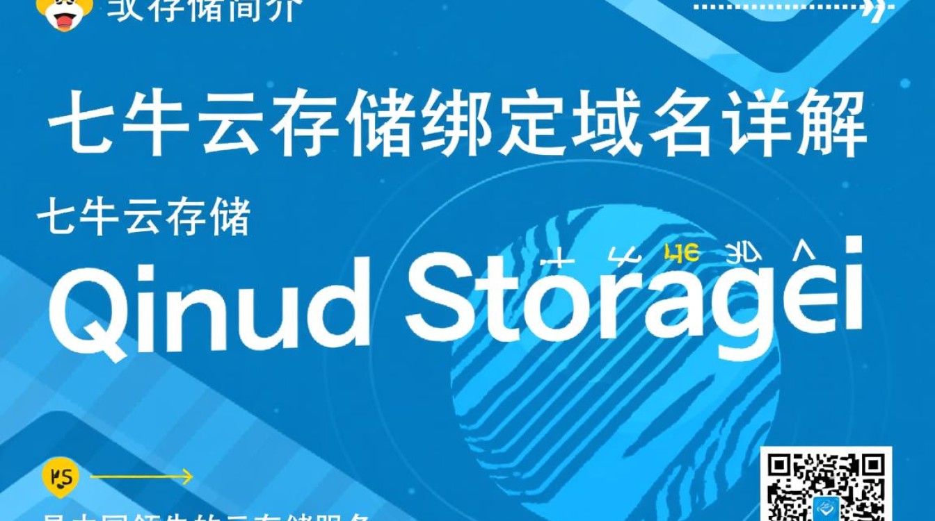 七牛云存储绑定域名时遇到难题？30秒快速解决方法大揭秘！