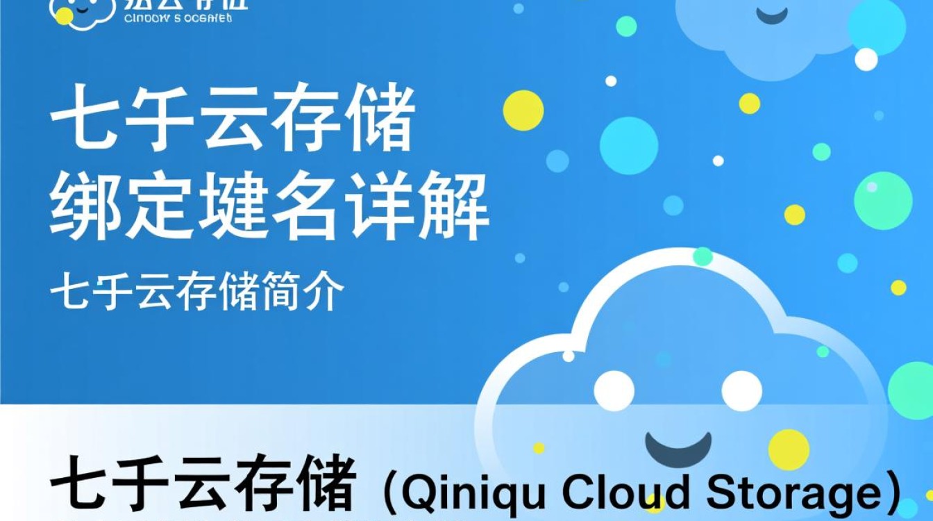 七牛云存储绑定域名时遇到难题？30秒快速解决方法大揭秘！