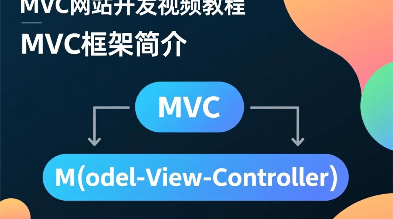 MVC网站开发视频教程，如何高效学习并实践？