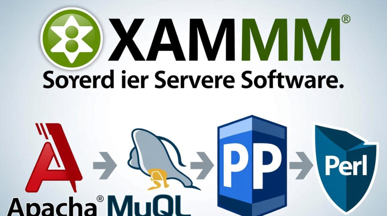 如何高效配置 XAMPP 环境以优化网站开发体验？