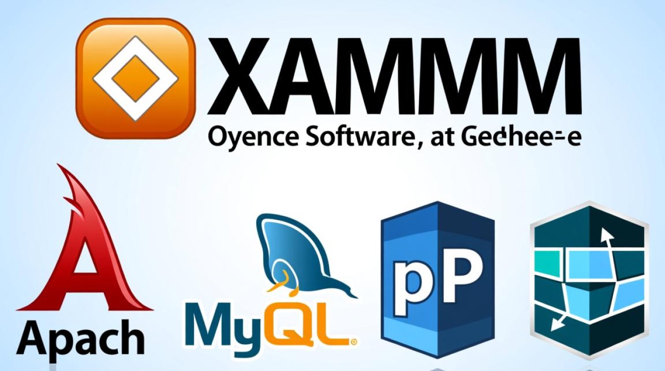 如何高效配置 XAMPP 环境以优化网站开发体验？