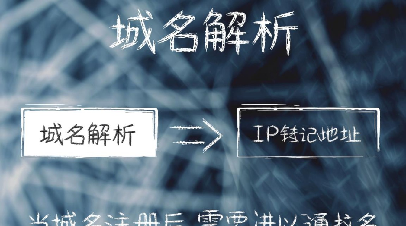 如何彻底解除域名解析?详细步骤与注意事项揭秘! 如何彻底解除域名解析?详细步骤与注意事项揭秘!