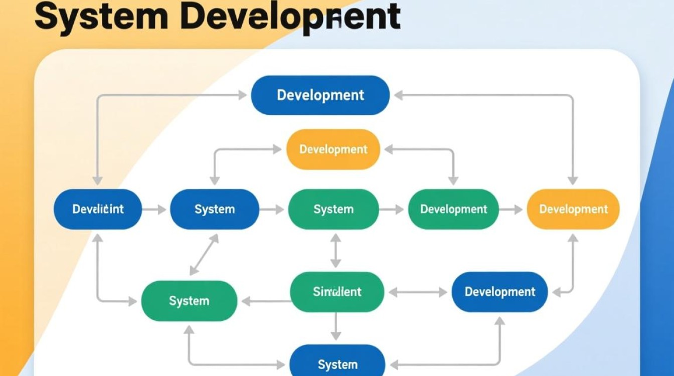 系统开发流程图绘制，有哪些关键步骤和注意事项？