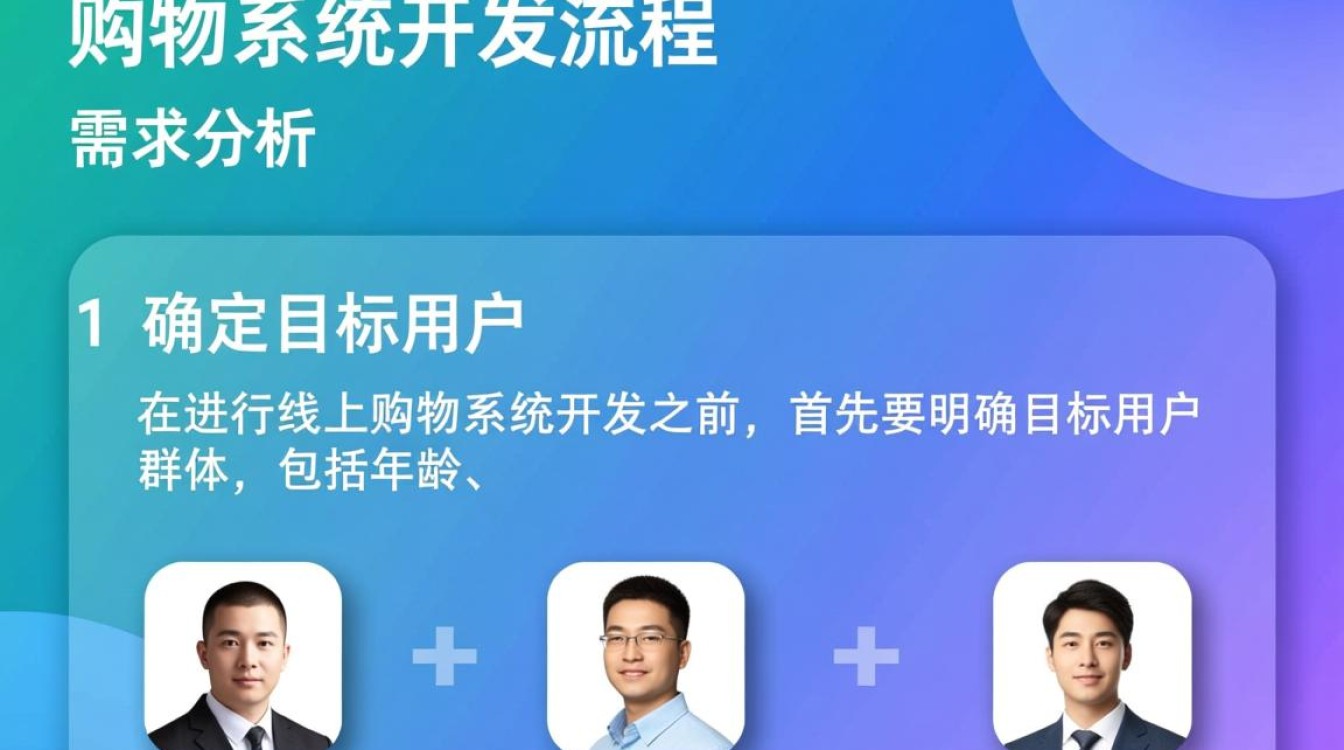 线上购物系统开发流程中,如何确保用户体验与系统稳定性完美结合? 线上购物系统开发流程中,如何确保用户体验与系统稳定性完美结合?