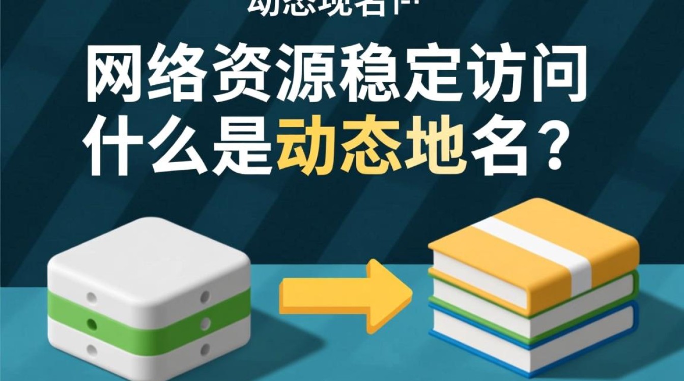 艾泰动态域名注册，如何确保稳定访问，避免中断问题？