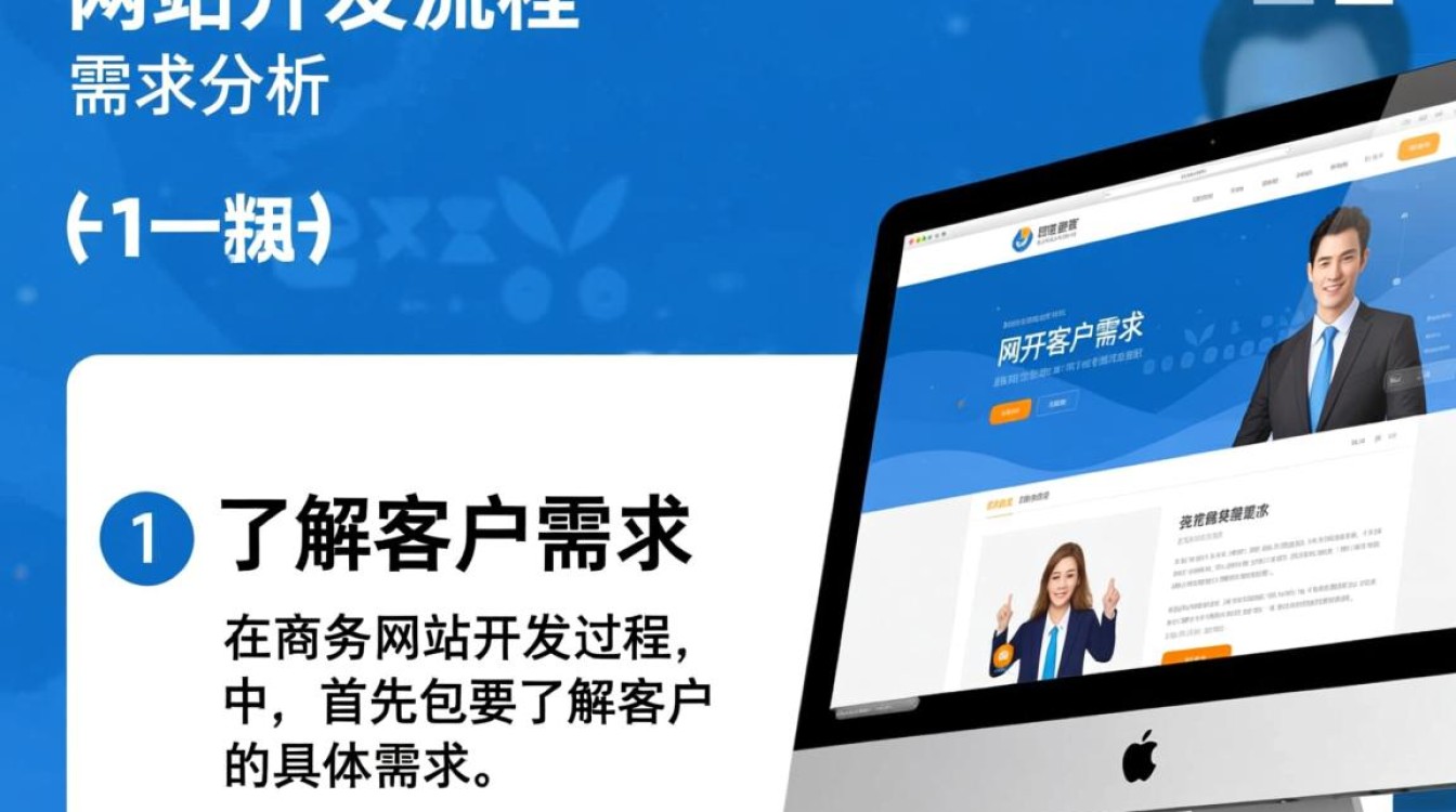 商务网站开发流程中，哪些关键步骤不可或缺，确保项目成功实施？