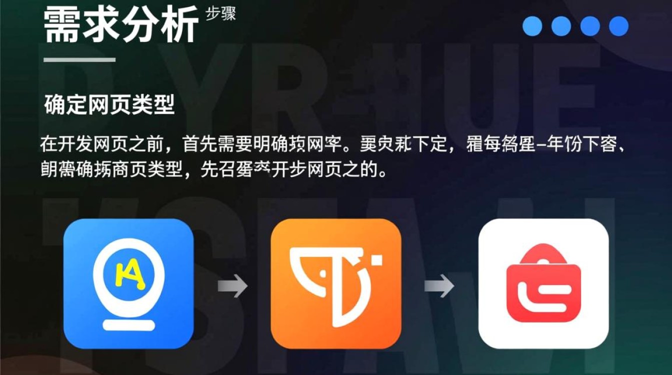 开发一个网页，究竟需要遵循哪些具体步骤和流程？