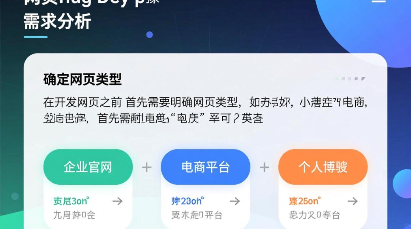 开发一个网页，究竟需要遵循哪些具体步骤和流程？