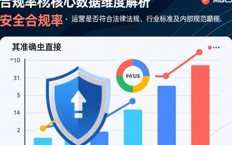 安全合规率涉及哪些关键数据指标？