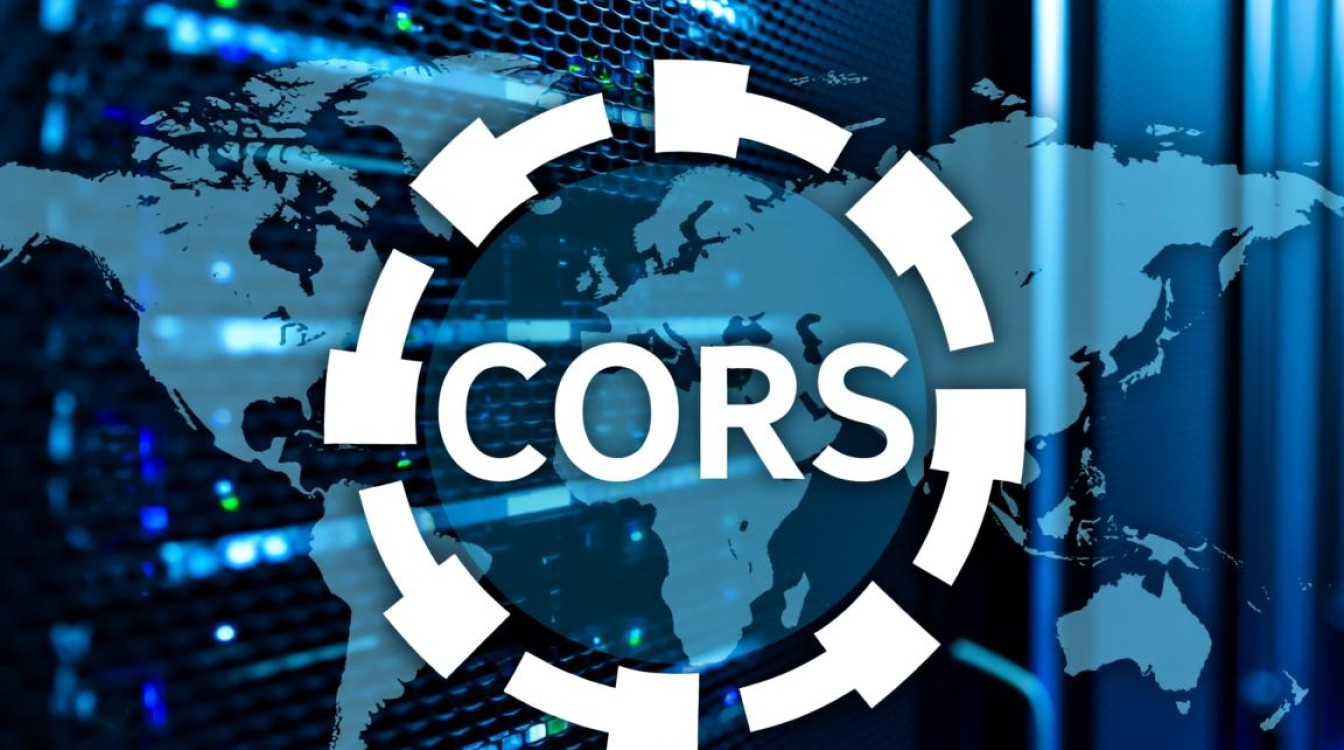 服务器如何设置跨域访问权限？详细步骤是什么？