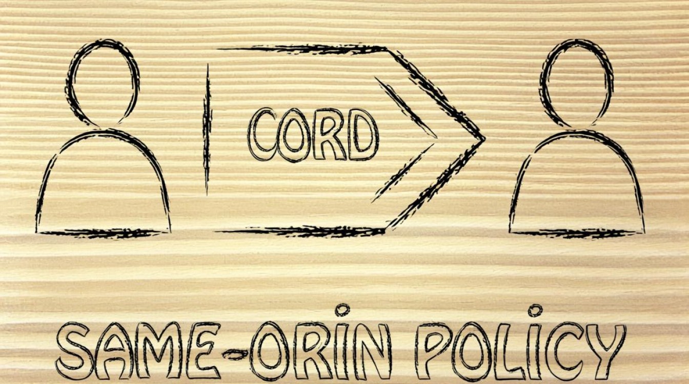 服务器设置跨域访问，具体步骤和配置方法是什么？