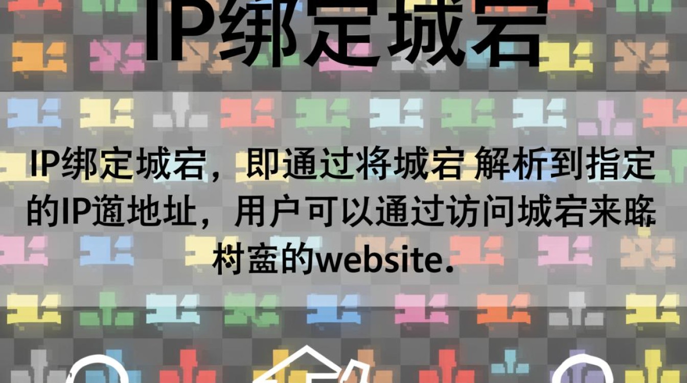 如何将IP绑定域名？详细步骤解析及常见问题解答