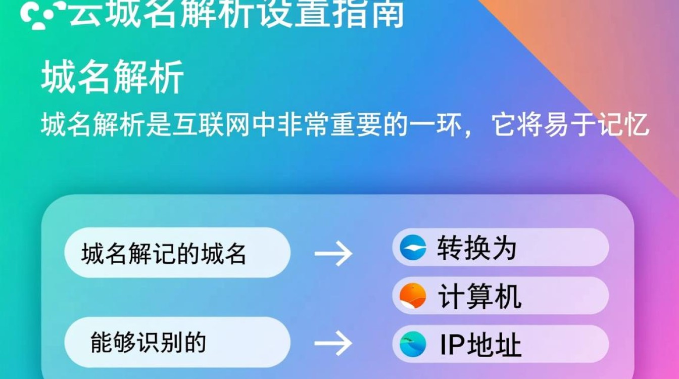 阿里云域名解析设置如何操作?常见问题解答一览 阿里云域名解析设置如何操作?常见问题解答一览