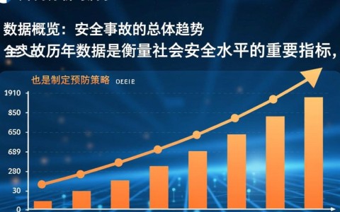 安全事故历年数据为何逐年下降？