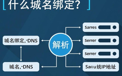 服务器绑定域名过程中，有哪些常见问题需要注意？