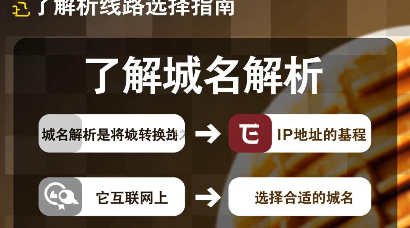 如何根据需求精准选择域名解析线路，确保网站访问速度与稳定性？