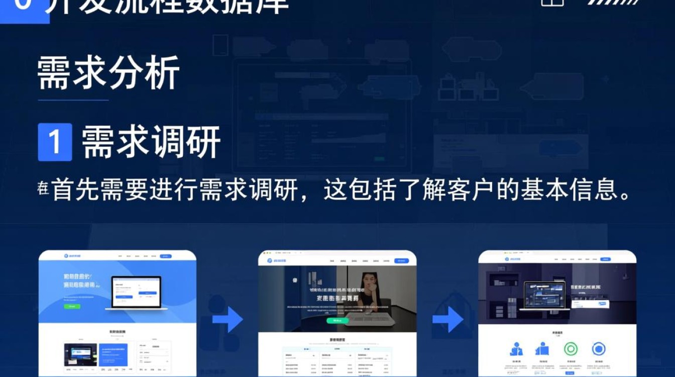 网站开发流程中数据库设计阶段有哪些关键疑问与挑战? 网站开发流程中数据库设计阶段有哪些关键疑问与挑战?