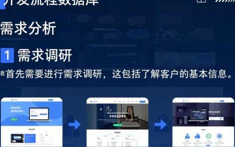 网站开发流程中数据库设计阶段有哪些关键疑问与挑战？