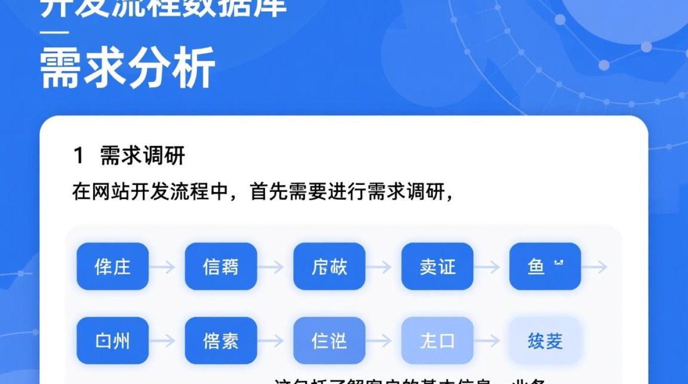 网站开发流程中数据库设计阶段有哪些关键疑问与挑战? 网站开发流程中数据库设计阶段有哪些关键疑问与挑战?
