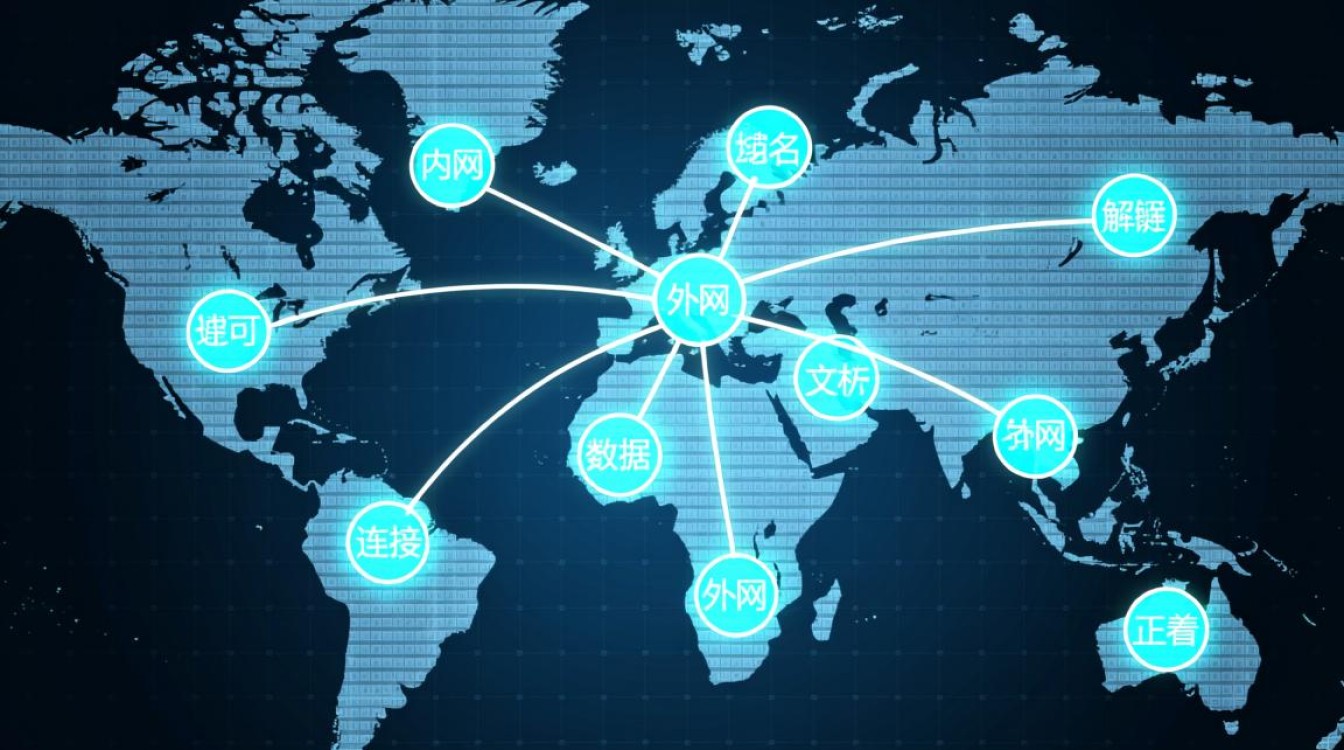 内网外部域名解析之谜，究竟如何实现内外网信息互通？
