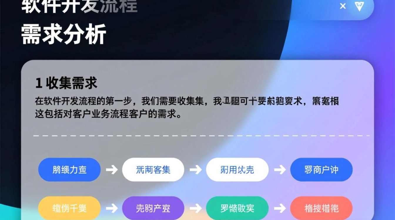 电商平台软件开发流程，从需求分析到上线，每个环节有哪些疑问与挑战？
