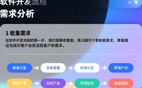 电商平台软件开发流程，从需求分析到上线，每个环节有哪些疑问与挑战？